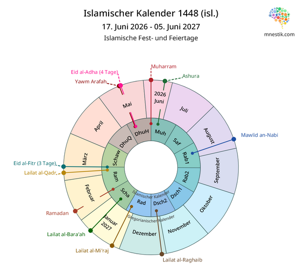 inter-religiöser Kalender 2026